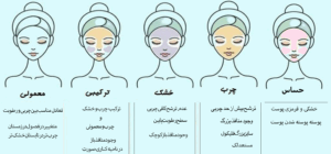 تشخیص نوع پوست و انواع آن 2 all type of skin